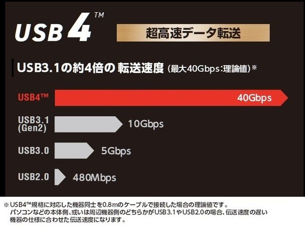 USB4芯片規(guī)格